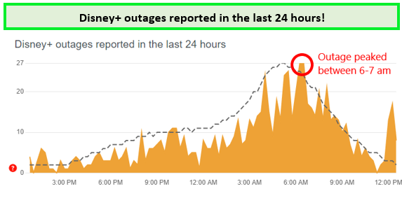 disney+-outages-reported-in-last-24-hrs-usa