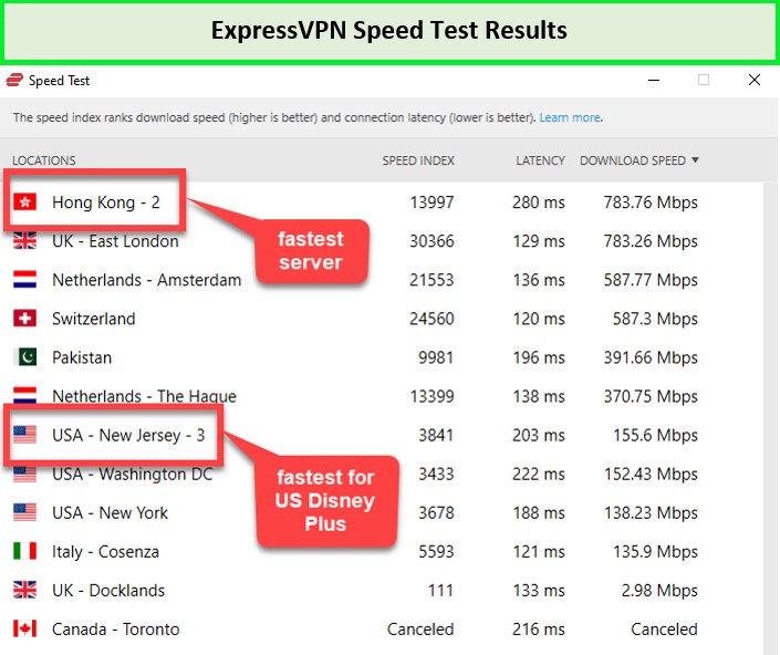 expressvpn-speed-test-result-uk