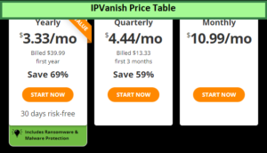 Ip-vanish-price-us