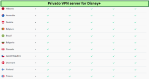  Servidor VPN privado outside - Espana 