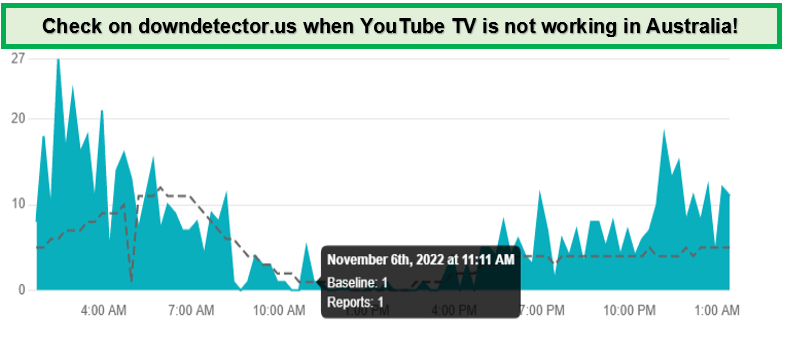 youtube-tv-outages-au