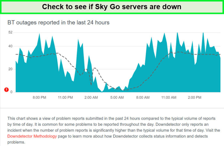 outage-reports-sky-go-not-working-au