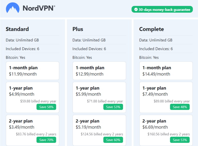 nordvpn-price-in-South-Africa