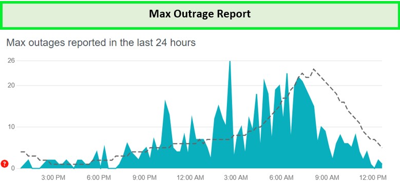 max-outrage-report--