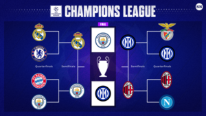 Watch UEFA Champions League 2023-2024 outside USA on CBS