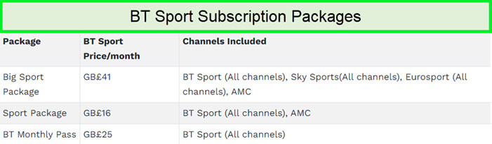  Paquetes de suscripción de BT Sport 